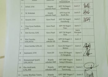 14 Orang Penerima Hadiah Lomba Apresiasi GTK Inovatif Tahun 2024 ,Hingga Saat Ini belum Menerima Laptop Merek Axio