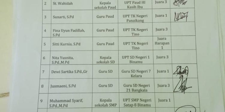 14 Orang Penerima Hadiah Lomba Apresiasi GTK Inovatif Tahun 2024 ,Hingga Saat Ini belum Menerima Laptop Merek Axio