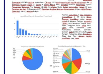 Humas Pemkab Jeneponto Raih Peringkat Kedua Nasional dalam Amplifikasi Agenda Setting Komunikasi Pemerintah