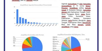 Humas Pemkab Jeneponto Raih Peringkat Kedua Nasional dalam Amplifikasi Agenda Setting Komunikasi Pemerintah